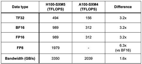 H100 vs a100. Things To Know About H100 vs a100. 